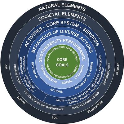 Northern Food Systems in Transition: The Role of the Emerging Agri-Food Industry in the Northwest Territories (Canada) Food System